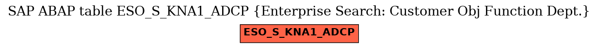 E-R Diagram for table ESO_S_KNA1_ADCP (Enterprise Search: Customer Obj Function Dept.)