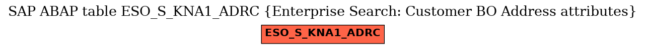 E-R Diagram for table ESO_S_KNA1_ADRC (Enterprise Search: Customer BO Address attributes)