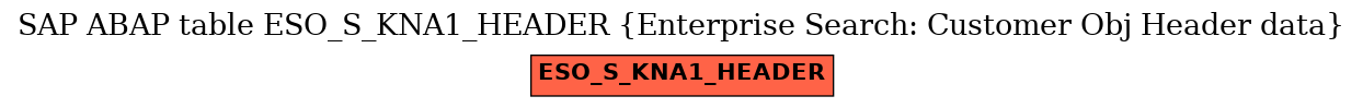 E-R Diagram for table ESO_S_KNA1_HEADER (Enterprise Search: Customer Obj Header data)