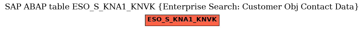 E-R Diagram for table ESO_S_KNA1_KNVK (Enterprise Search: Customer Obj Contact Data)