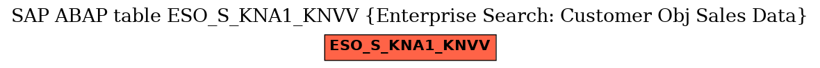 E-R Diagram for table ESO_S_KNA1_KNVV (Enterprise Search: Customer Obj Sales Data)