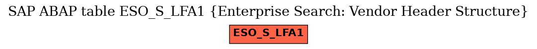 E-R Diagram for table ESO_S_LFA1 (Enterprise Search: Vendor Header Structure)