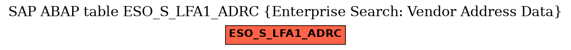 E-R Diagram for table ESO_S_LFA1_ADRC (Enterprise Search: Vendor Address Data)