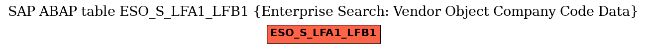 E-R Diagram for table ESO_S_LFA1_LFB1 (Enterprise Search: Vendor Object Company Code Data)