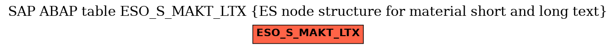E-R Diagram for table ESO_S_MAKT_LTX (ES node structure for material short and long text)