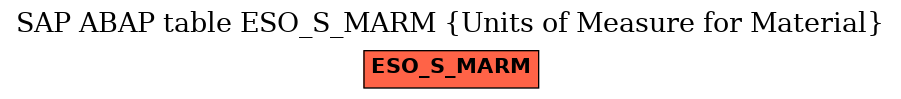E-R Diagram for table ESO_S_MARM (Units of Measure for Material)