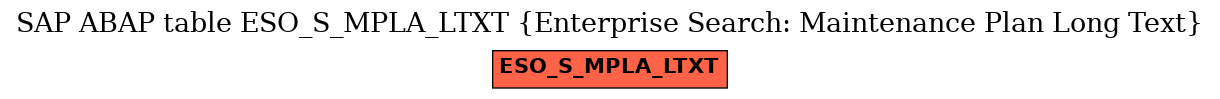 E-R Diagram for table ESO_S_MPLA_LTXT (Enterprise Search: Maintenance Plan Long Text)