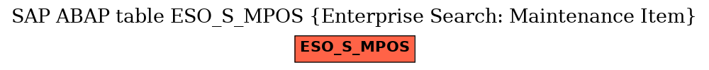 E-R Diagram for table ESO_S_MPOS (Enterprise Search: Maintenance Item)