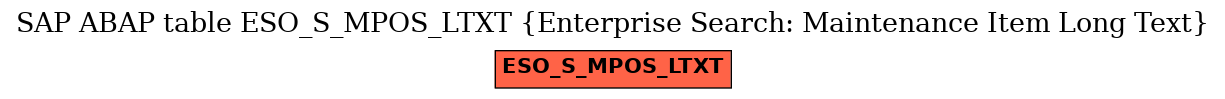 E-R Diagram for table ESO_S_MPOS_LTXT (Enterprise Search: Maintenance Item Long Text)