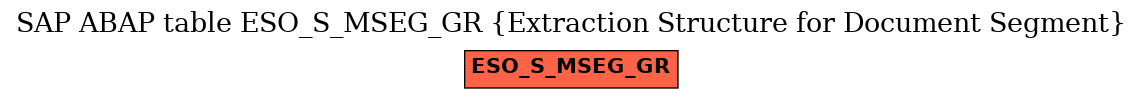 E-R Diagram for table ESO_S_MSEG_GR (Extraction Structure for Document Segment)