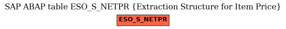 E-R Diagram for table ESO_S_NETPR (Extraction Structure for Item Price)