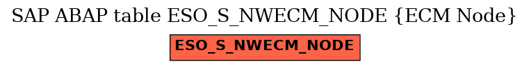 E-R Diagram for table ESO_S_NWECM_NODE (ECM Node)