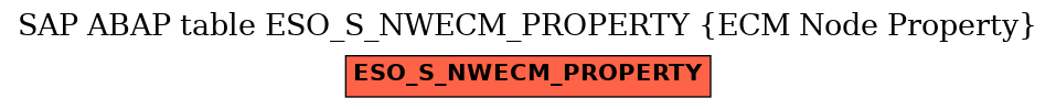 E-R Diagram for table ESO_S_NWECM_PROPERTY (ECM Node Property)