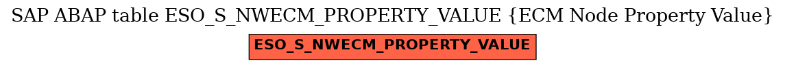 E-R Diagram for table ESO_S_NWECM_PROPERTY_VALUE (ECM Node Property Value)