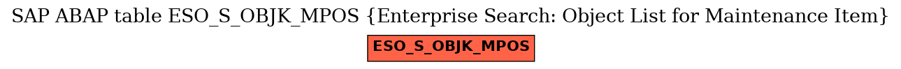 E-R Diagram for table ESO_S_OBJK_MPOS (Enterprise Search: Object List for Maintenance Item)