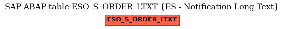 E-R Diagram for table ESO_S_ORDER_LTXT (ES - Notification Long Text)