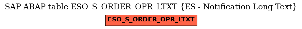 E-R Diagram for table ESO_S_ORDER_OPR_LTXT (ES - Notification Long Text)