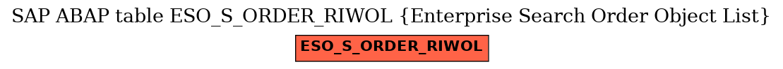 E-R Diagram for table ESO_S_ORDER_RIWOL (Enterprise Search Order Object List)