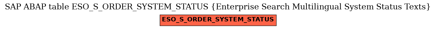 E-R Diagram for table ESO_S_ORDER_SYSTEM_STATUS (Enterprise Search Multilingual System Status Texts)