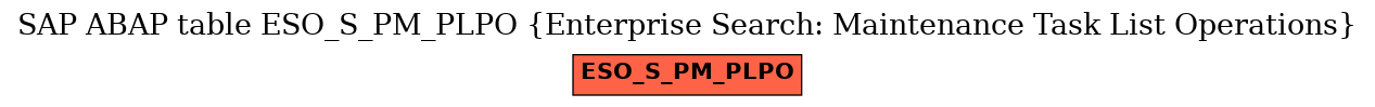 E-R Diagram for table ESO_S_PM_PLPO (Enterprise Search: Maintenance Task List Operations)