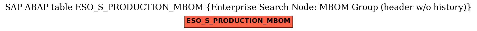 E-R Diagram for table ESO_S_PRODUCTION_MBOM (Enterprise Search Node: MBOM Group (header w/o history))