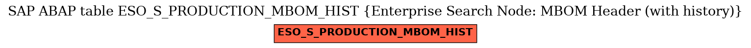 E-R Diagram for table ESO_S_PRODUCTION_MBOM_HIST (Enterprise Search Node: MBOM Header (with history))