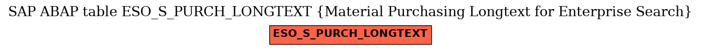 E-R Diagram for table ESO_S_PURCH_LONGTEXT (Material Purchasing Longtext for Enterprise Search)