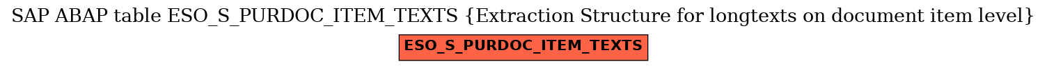 E-R Diagram for table ESO_S_PURDOC_ITEM_TEXTS (Extraction Structure for longtexts on document item level)