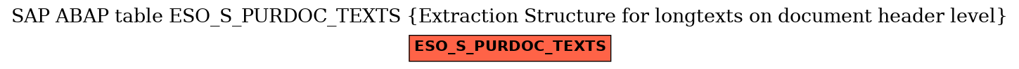 E-R Diagram for table ESO_S_PURDOC_TEXTS (Extraction Structure for longtexts on document header level)