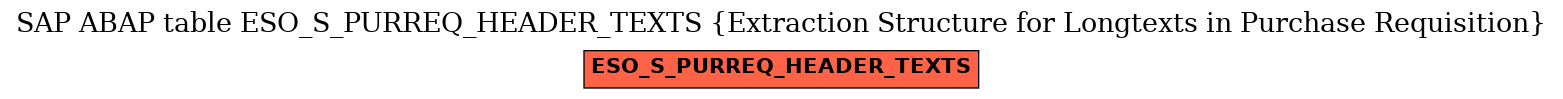 E-R Diagram for table ESO_S_PURREQ_HEADER_TEXTS (Extraction Structure for Longtexts in Purchase Requisition)