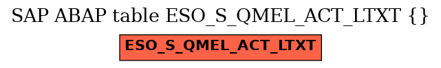 E-R Diagram for table ESO_S_QMEL_ACT_LTXT ()