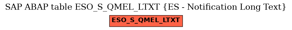 E-R Diagram for table ESO_S_QMEL_LTXT (ES - Notification Long Text)