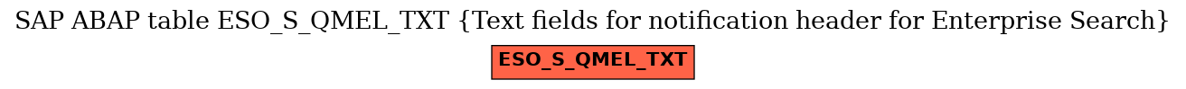 E-R Diagram for table ESO_S_QMEL_TXT (Text fields for notification header for Enterprise Search)