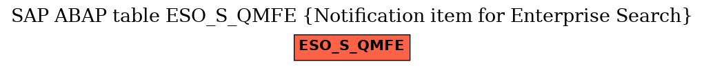 E-R Diagram for table ESO_S_QMFE (Notification item for Enterprise Search)