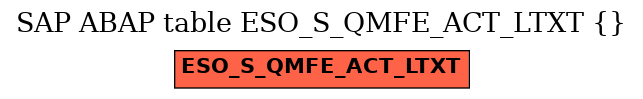 E-R Diagram for table ESO_S_QMFE_ACT_LTXT ()