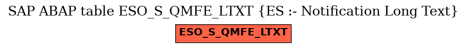 E-R Diagram for table ESO_S_QMFE_LTXT (ES :- Notification Long Text)