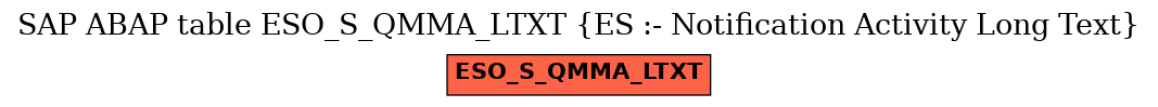 E-R Diagram for table ESO_S_QMMA_LTXT (ES :- Notification Activity Long Text)