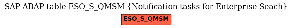 E-R Diagram for table ESO_S_QMSM (Notification tasks for Enterprise Seach)