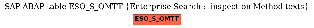 E-R Diagram for table ESO_S_QMTT (Enterprise Search :- inspection Method texts)