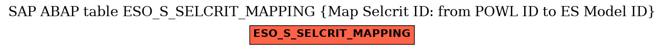 E-R Diagram for table ESO_S_SELCRIT_MAPPING (Map Selcrit ID: from POWL ID to ES Model ID)