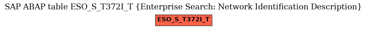 E-R Diagram for table ESO_S_T372I_T (Enterprise Search: Network Identification Description)