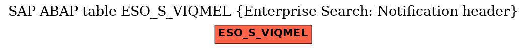 E-R Diagram for table ESO_S_VIQMEL (Enterprise Search: Notification header)