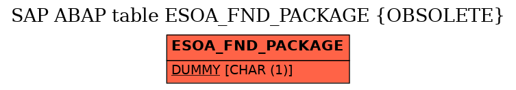 E-R Diagram for table ESOA_FND_PACKAGE (OBSOLETE)