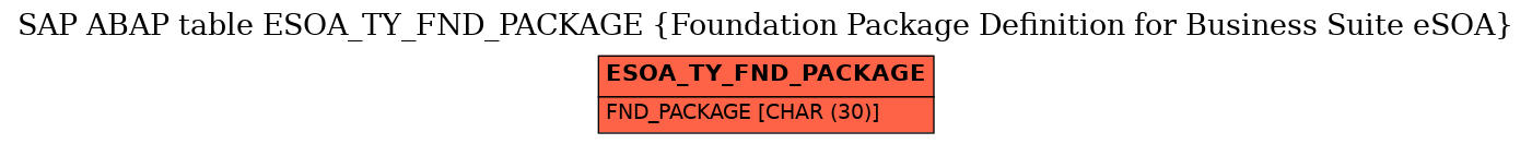 E-R Diagram for table ESOA_TY_FND_PACKAGE (Foundation Package Definition for Business Suite eSOA)