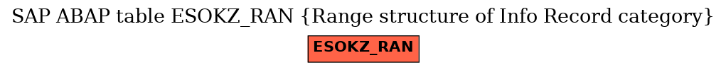 E-R Diagram for table ESOKZ_RAN (Range structure of Info Record category)