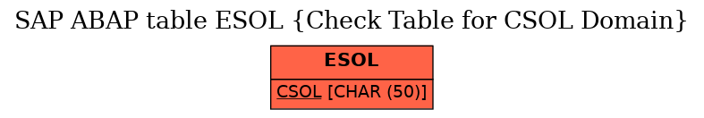 E-R Diagram for table ESOL (Check Table for CSOL Domain)