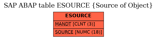 E-R Diagram for table ESOURCE (Source of Object)