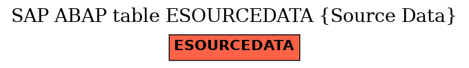 E-R Diagram for table ESOURCEDATA (Source Data)