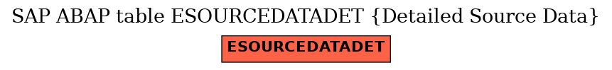 E-R Diagram for table ESOURCEDATADET (Detailed Source Data)