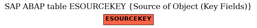 E-R Diagram for table ESOURCEKEY (Source of Object (Key Fields))